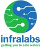 infralabs-ltd